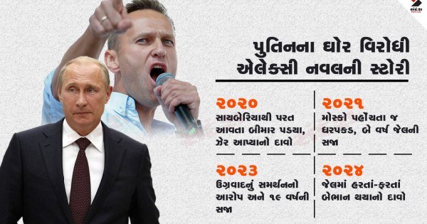 એલેક્સી નવલની:બ્લોગરથી શરૂ કરી પુતિનના વિરોધ બાદ જેલ, ઝેર અને હવે મોત
