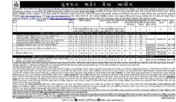 નાયબ મુખ્યમંત્રીના સચિવ તરીકે આશિષકુમારની કરાઈ નિયુક્તિ