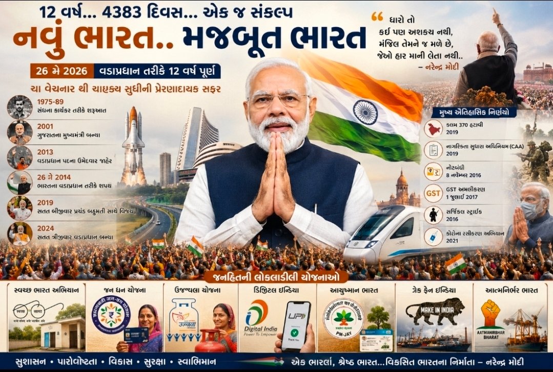 12 વર્ષ… 4383 દિવસ… અને એક જ નામ : મોદી હી મોદી