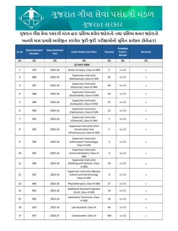 ગુજરાત ગૌણ સેવા પસંદગી મંડળ દ્વારા સરકારી ભરતીનું છ માસિક કેલેન્ડર જાહેર
